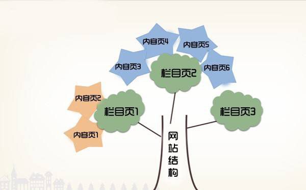 說(shuō)說(shuō)內(nèi)容頁(yè)的內(nèi)鏈設(shè)置