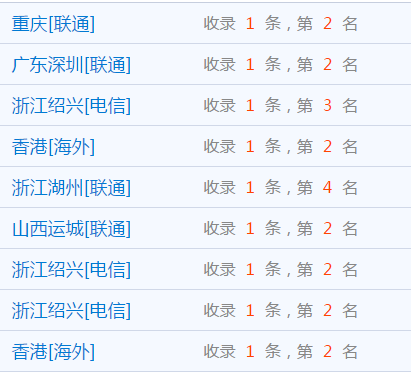 老網(wǎng)站快速排名經(jīng)典案例